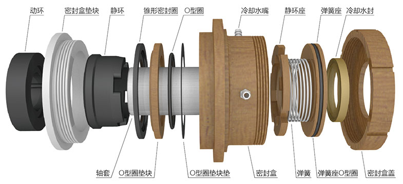 G4型密封組合分解圖