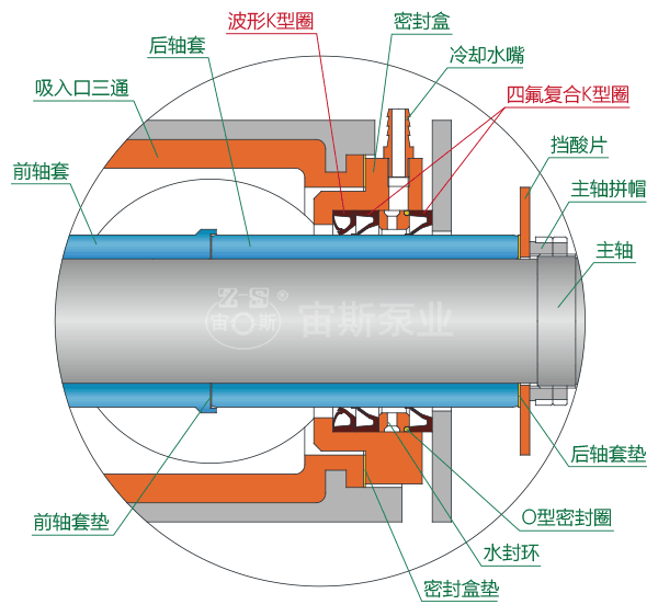 HFM泵改進(jìn)型密封圈安裝說明